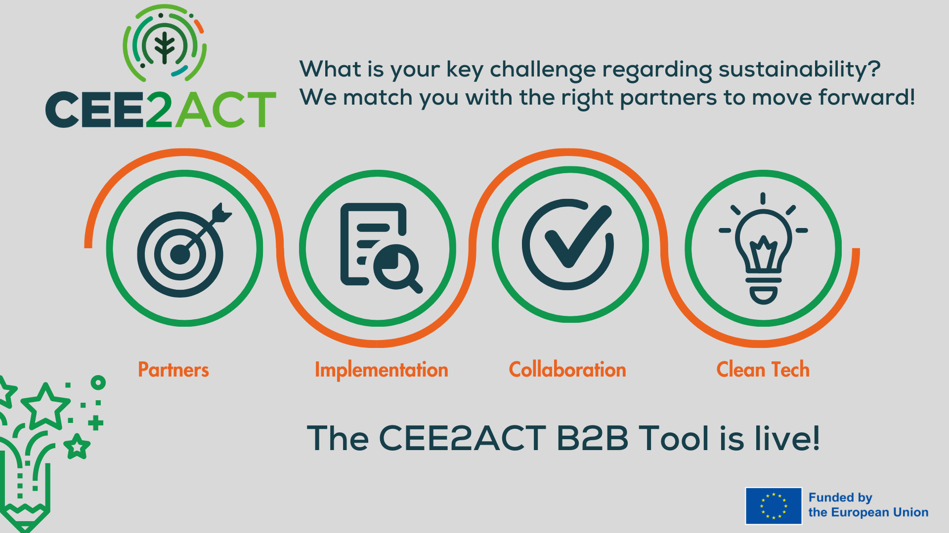 New CEE2ACT Matchmaking tool launching this February!
